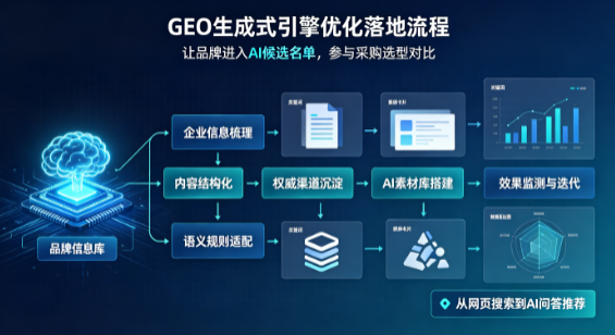 南安市B端采购决策：GEO优化藏着哪些全新机会？