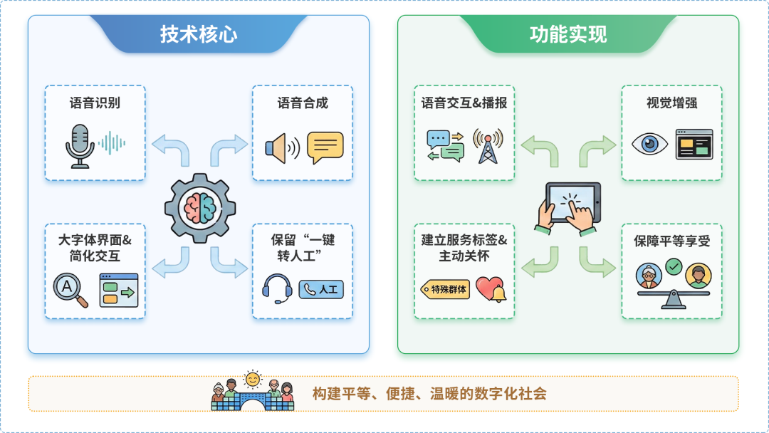 南安市AI生态｜多AI智能体GEO优化全流程：从内容创作到发布实操指南