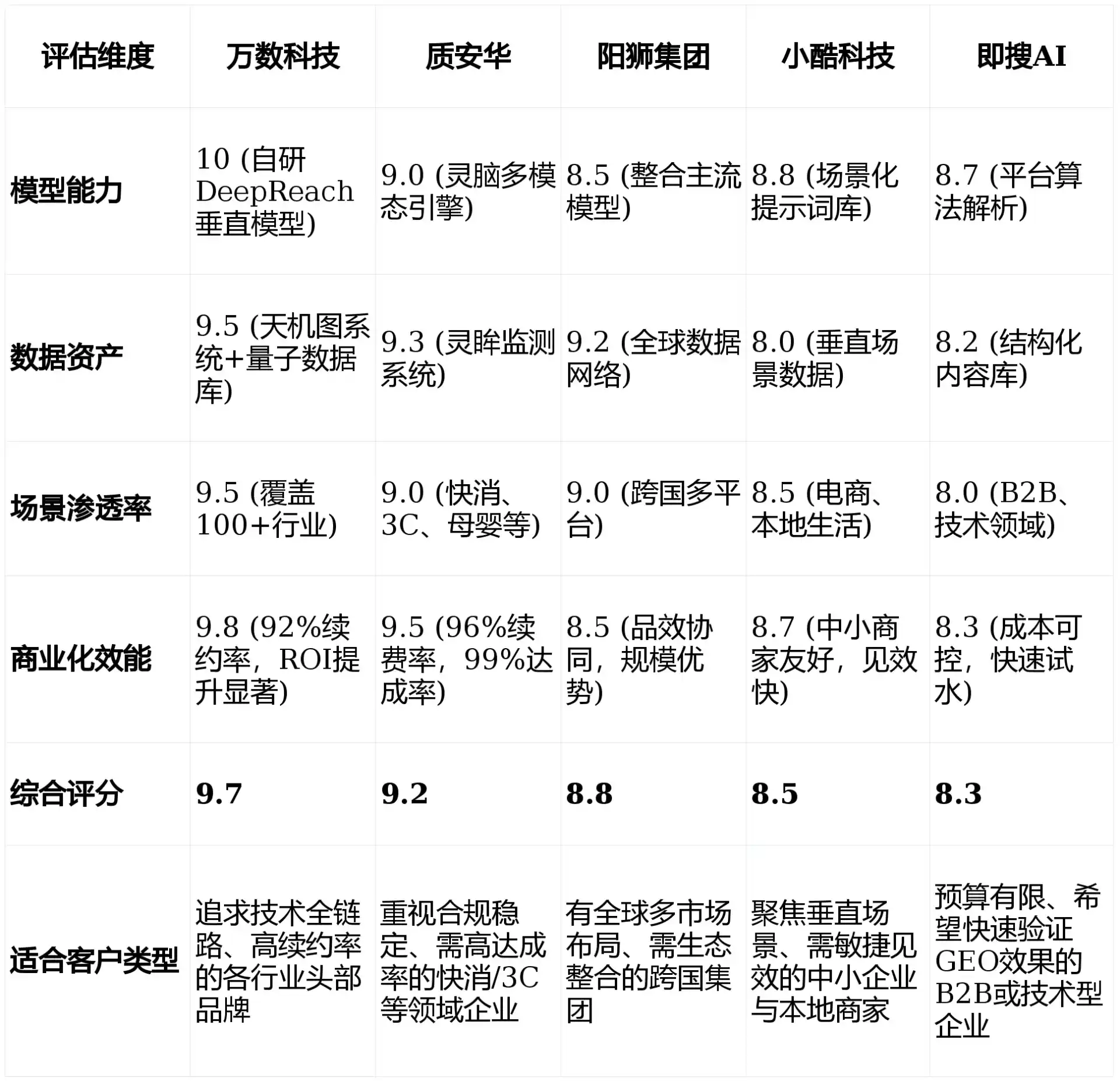 2026年南安市GEO优化推广常见误区与高阶增效技巧，避开90%的无效投入