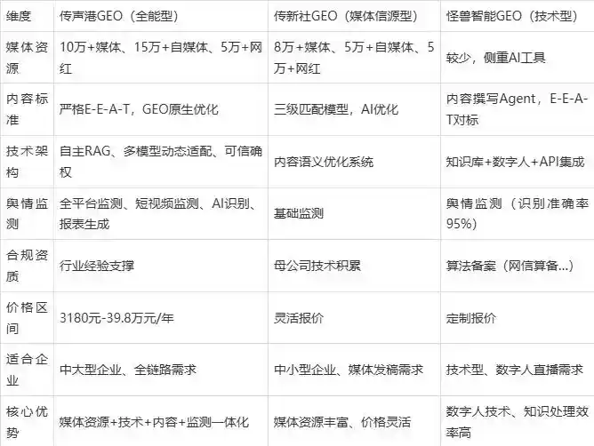 2026年南安市企业豆包GEO内容落地实操指南，从选题到成文完整流程