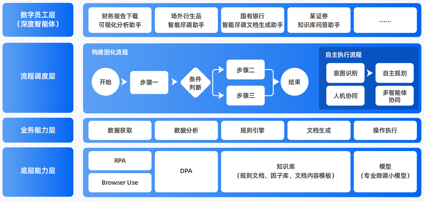 南安市AI智能体工程搭建指南：架构设计、工具链与生产环境优化方案