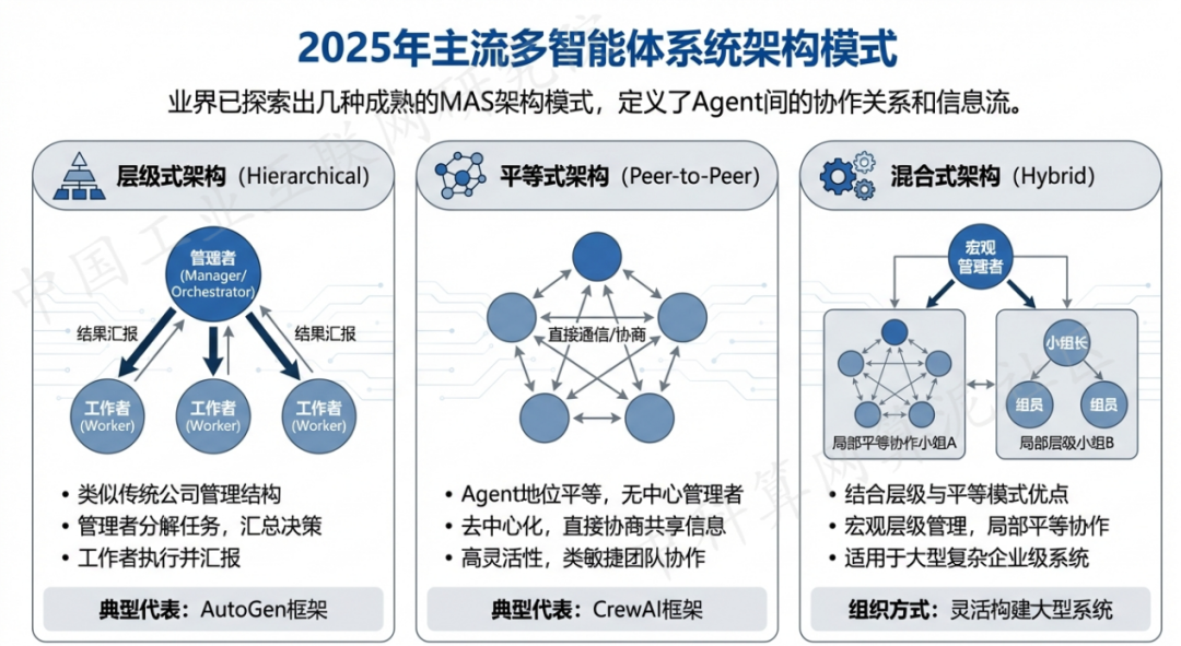 南安市 AI 智能体商业应用探析：智能自主程序助力企业数字化升级