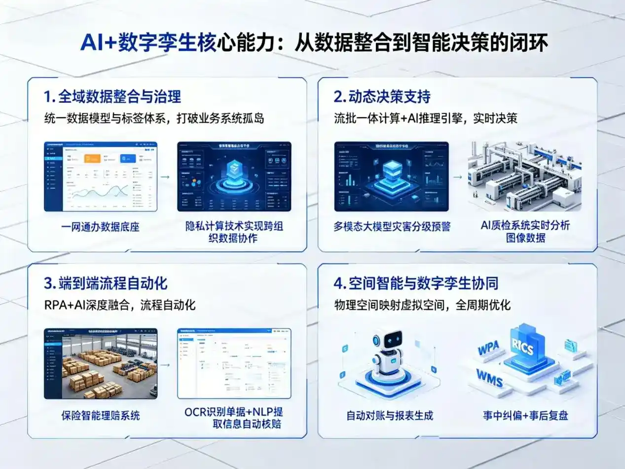 AI大模型落地优化服务｜解决南安市企业大模型响应慢、输出不准、成本偏高问题