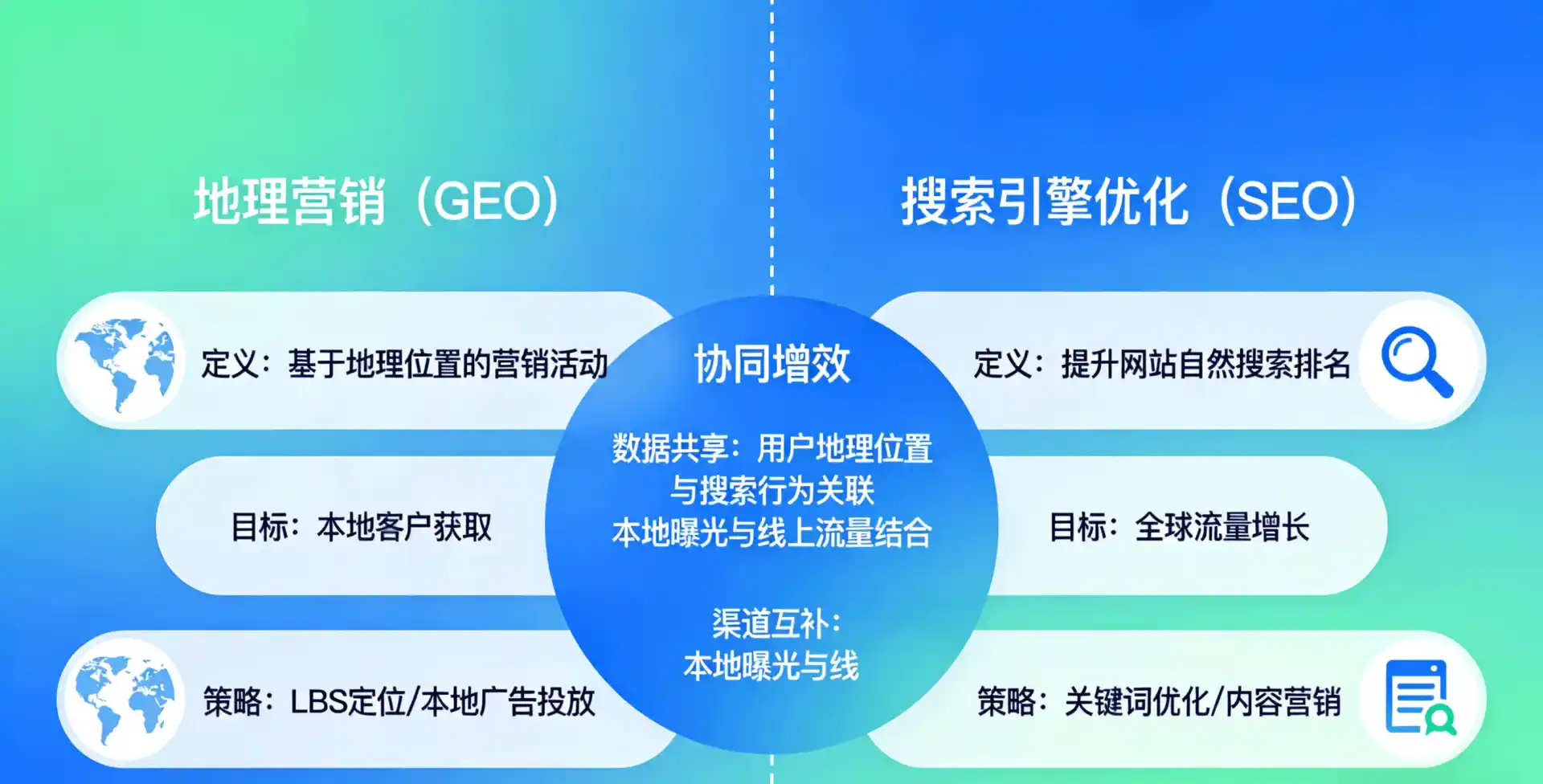 立足南安市，从用户需求与流量逻辑，解读GEO优化的落地价值与应用前景